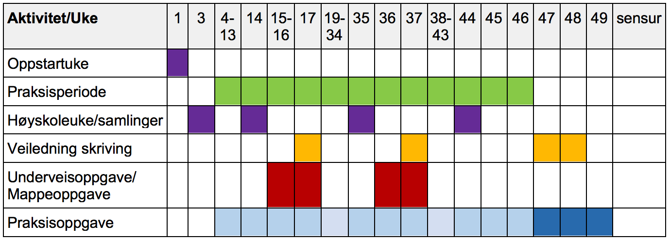 Kompetanseprogrammet YS Høyskolen Kristiania.png