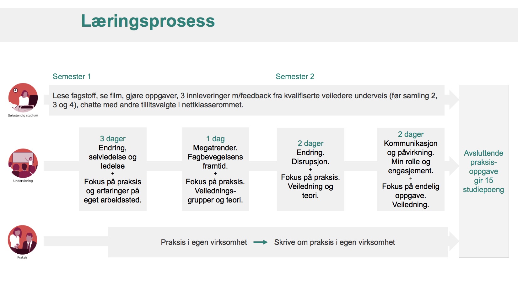 Læringsprosess YS.jpg