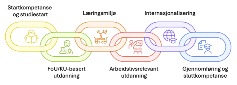 Et bilde som inneholder tekst, Font, diagram, design

KI-generert innhold kan være feil.