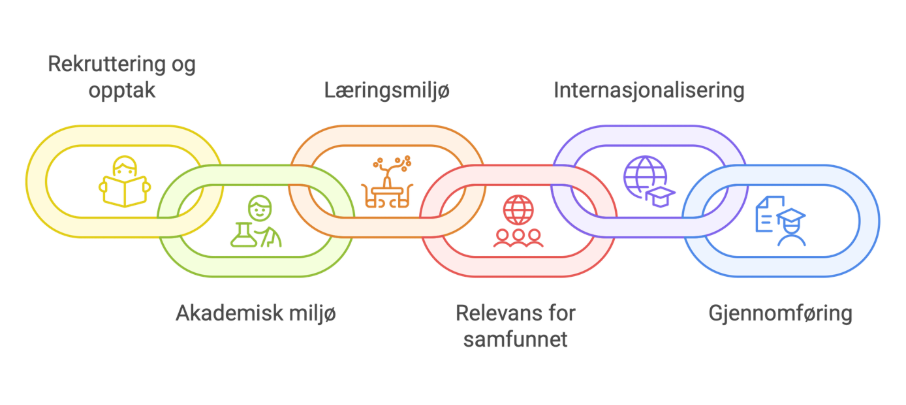 Et bilde som inneholder skjermbilde, Font, tekst, Grafikk

KI-generert innhold kan være feil.