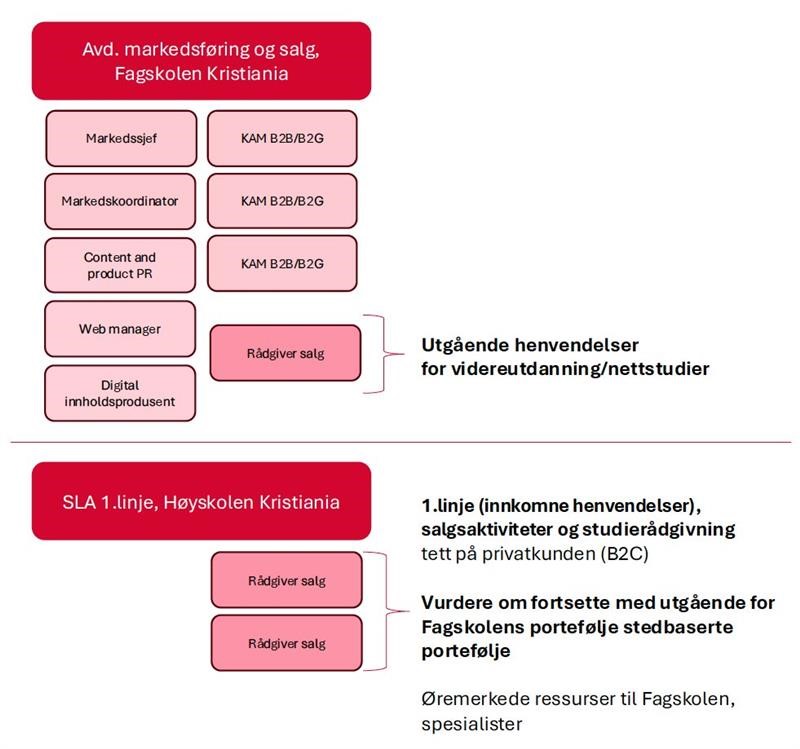 Et bilde som inneholder tekst, skjermbilde, Font, design

KI-generert innhold kan være feil., Bilde