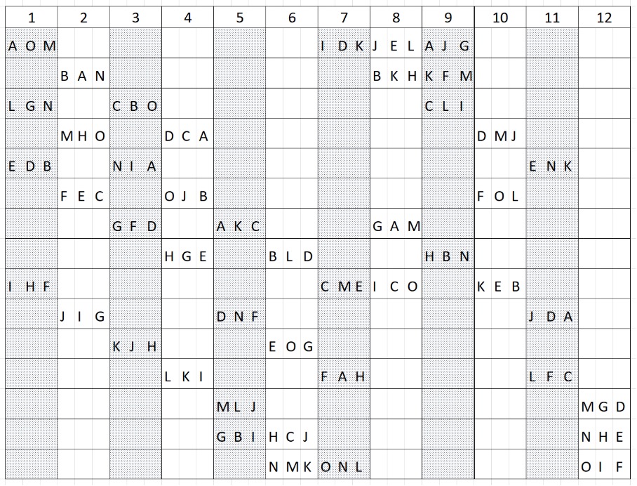 Lomba måtte lage en oversikt over alle studentene i grupper for å få kabalen til å gå opp med hensyn til blant annet undervisningsrom