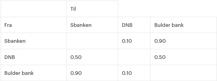 Tabell