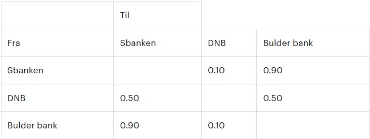 Tabell