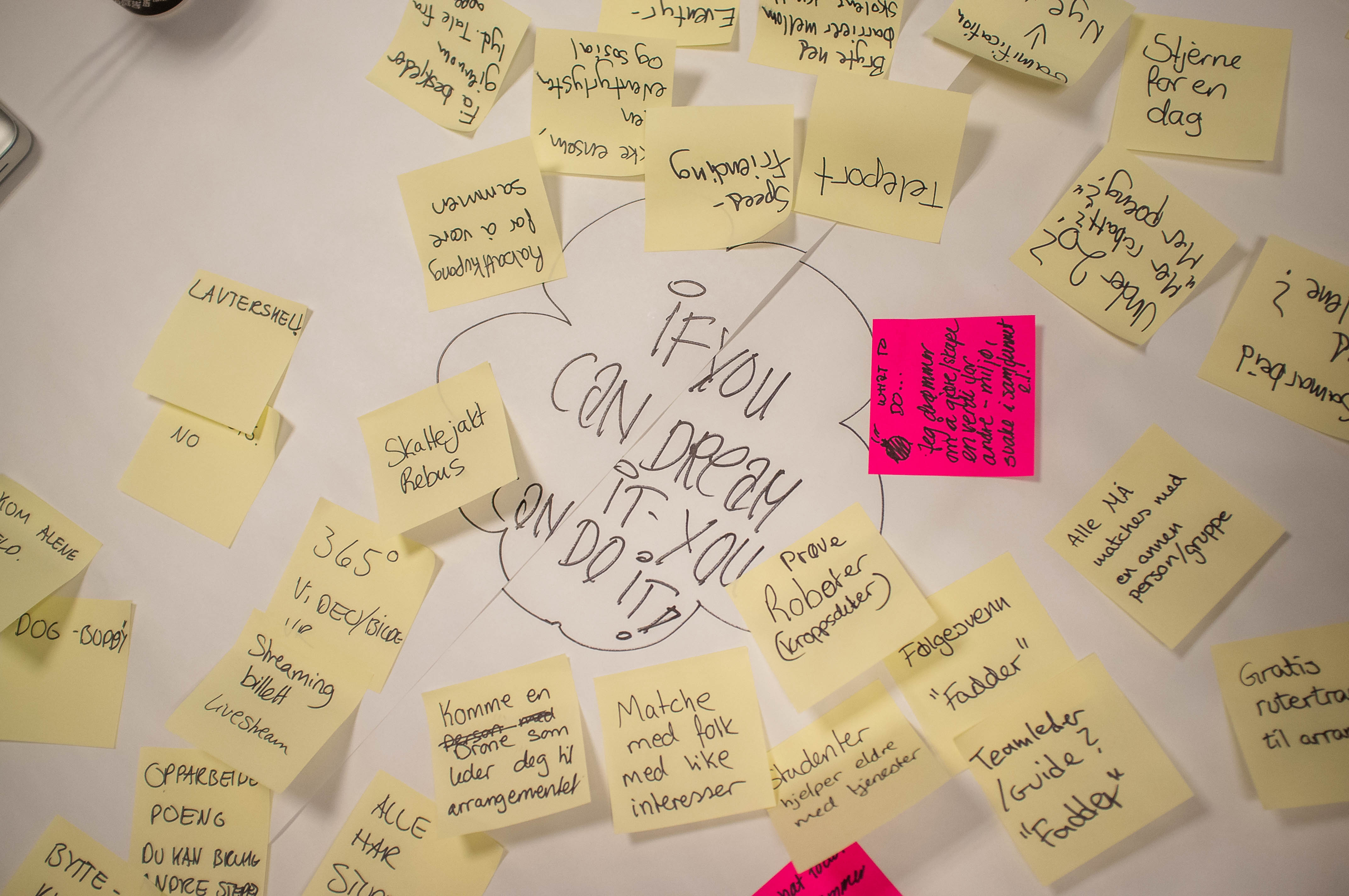 Mange gule post it-lapper med ideer