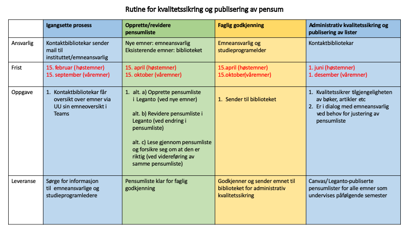 kvalitetssikring av pensum.png